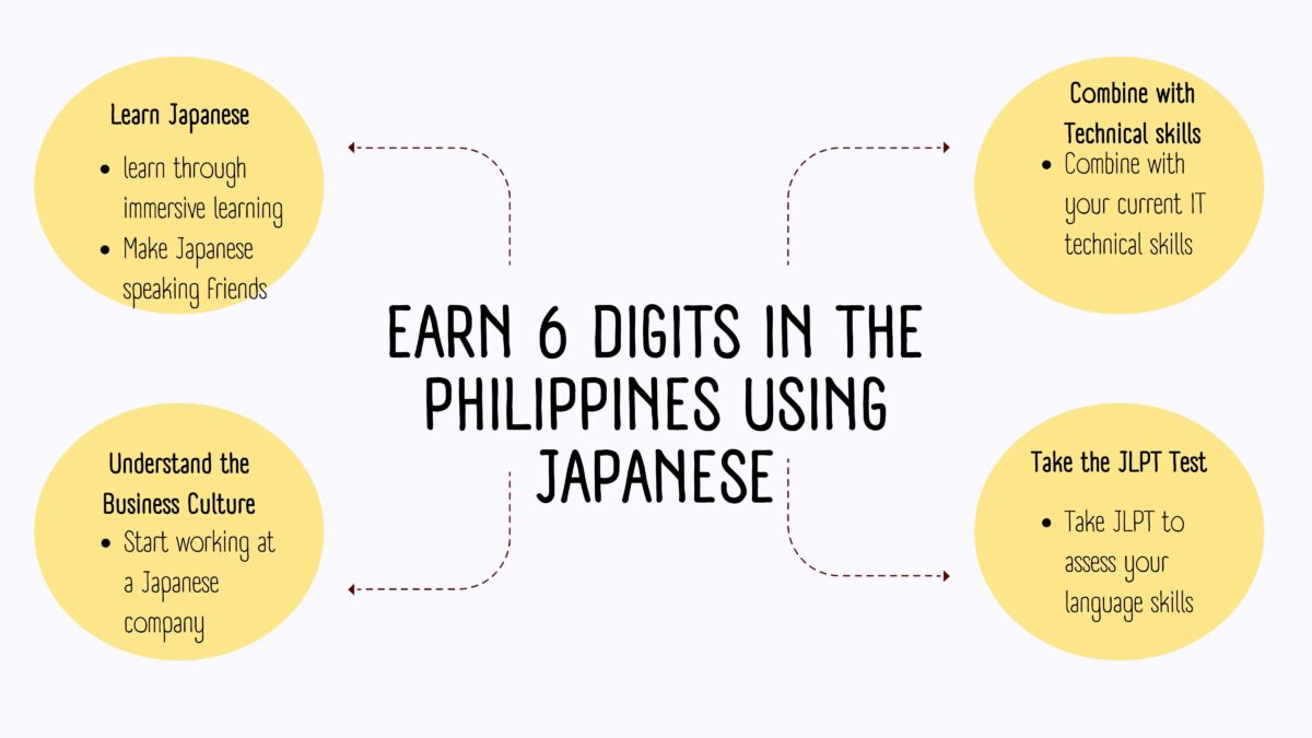 japanese-6-digits-work-philippines-job